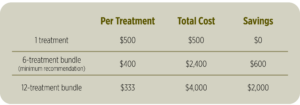 LiSWT pricing chart