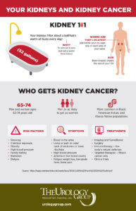 Kidney Cancer Awareness Month graphic